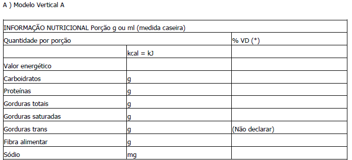 Rotulagem Nutricional de Alimentos (rotulagem de alimentos, rótulo de alimentos, rotulagem nutricional, informação nutricional) de Acordo com as Normas da ANVISA.